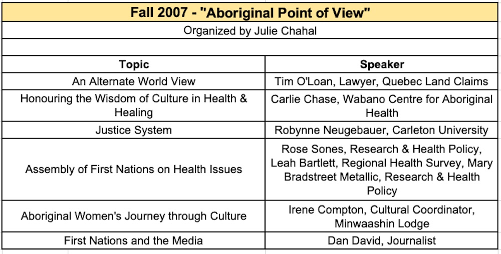 2007 fall